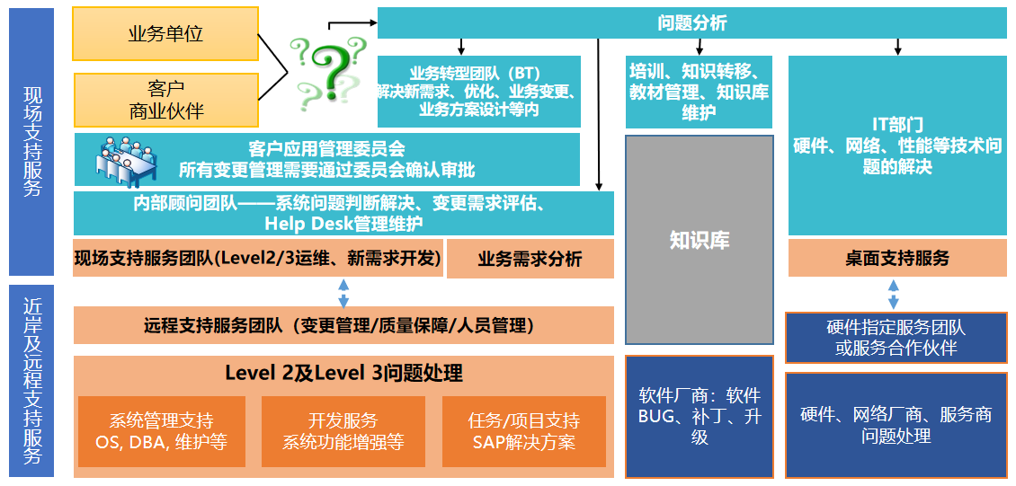IT资源与技术服务